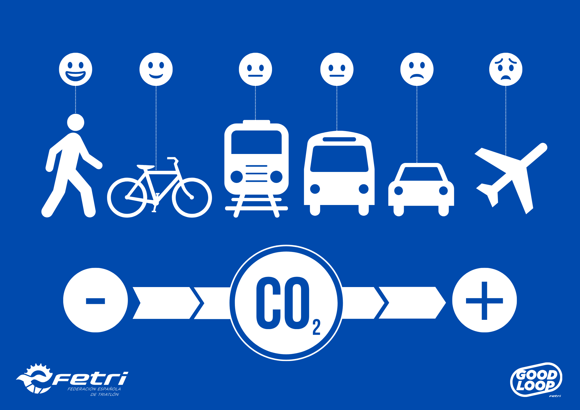 Sostenibilidad Movilidad Sostenible